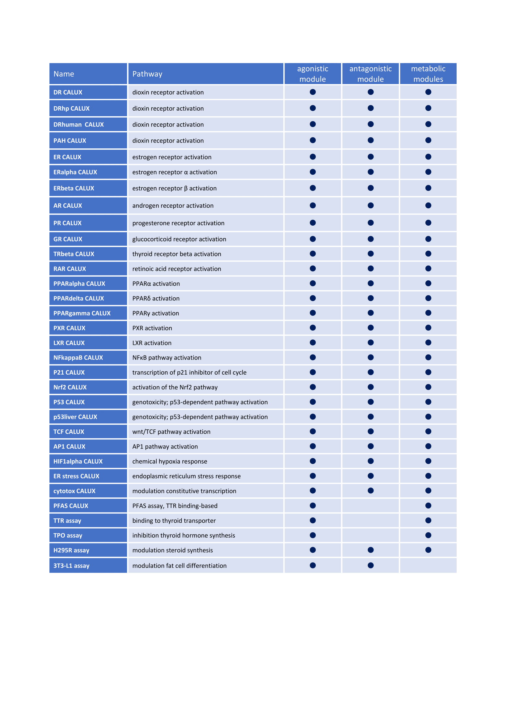 Integration of CALUX bioassays as early warning system for toxicity in complex water mixtures